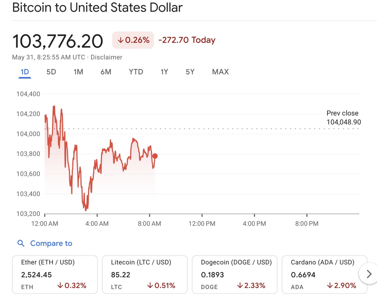 트럼프 관세 압박, 美 비트코인 공급망 위협…지원책 앞세운 신흥국 뜬다 < 증시·가상화폐 < 비즈·경제 < 기사본문 - KUBC
